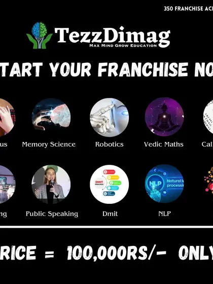 We offer a complete ecosystem for your child's brain development. This graphic shows the 10 powerful programs we offer under one roof, from Abacus and Robotics to Public Speaking and Memory Science, available through our 350+ franchises across India.