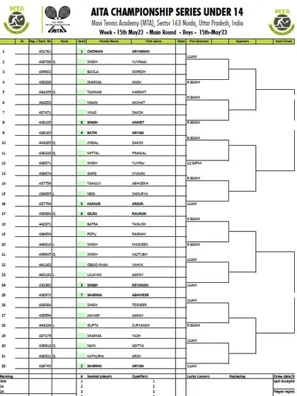 Main Draw sheet for the Boys' U-14 AITA Championship Series tournament held in May 2023.