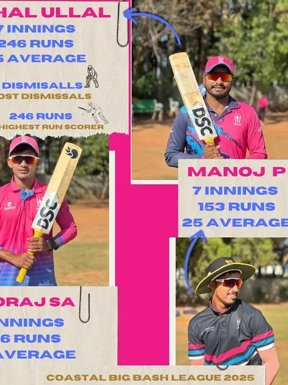 Even our coaches are top performers. Three of our coaches finished as runners-up in the Coastal Big Bash League, leading from the front.