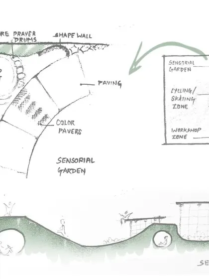 A more detailed sketch plan for the Sensory Garden. This drawing maps out specific areas like the mud pit, music wall, and workshop zone, showing how I translate broad ideas into a functional and engaging layout for students.