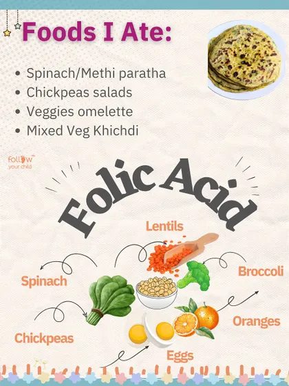For folic acid, which is vital for preventing neural tube defects, I included spinach parathas, chickpea salads, and veggie omelettes in my diet.