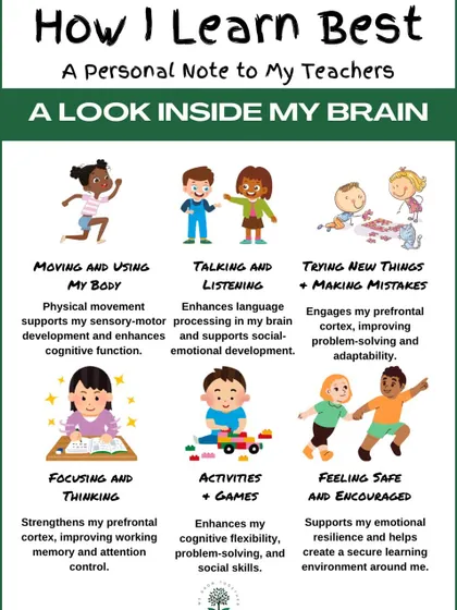 A visual guide titled 'How I Learn Best,' which offers a look inside a child's brain. It explains how movement, play, and feeling safe are scientifically linked to better cognitive function and learning.