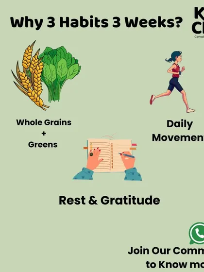 Why 3 habits in 3 weeks? Because science shows that focusing on a few things consistently is the best way to make them stick. This graphic breaks down the focus for our January challenge: food, movement, and rest.