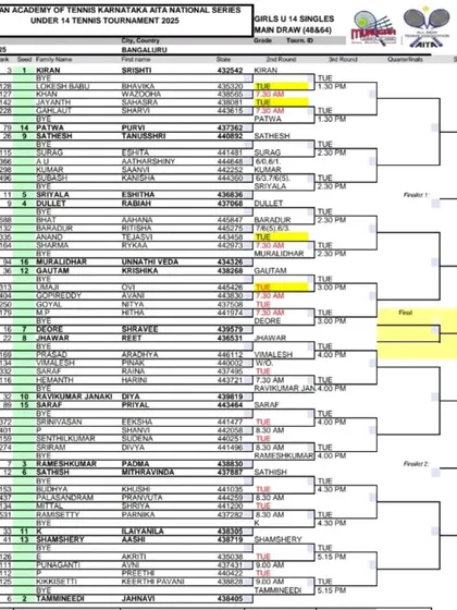 The main draw schedule for the Girl's Under 14 category at the Karnataka National Series. We ensure all players have clear information on their match timings.