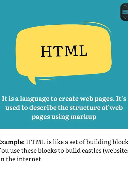 To clarify web fundamentals, we define 'HTML' as the set of building blocks used to construct websites. This foundational knowledge is the first step in any web development journey.