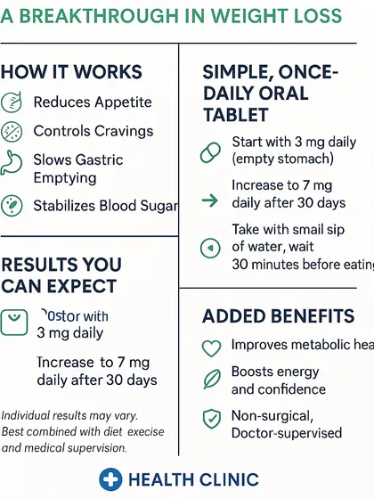 Here is a simple breakdown of how this breakthrough oral tablet works. By slowing gastric emptying and stabilizing blood sugar, it helps you feel full longer and improves your metabolic health. This is a non-surgical, doctor-supervised path to boosting your energy and confidence.