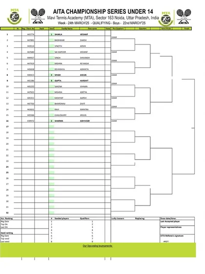 Qualifying Draw for the AITA CS7 U-14 Boys tournament in March 2025, with details on cancelled qualifying for other categories.