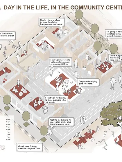 This diagram imagines a 'Day in the Life' of the community center, showing its flexible use for studying, childcare, storing goods, and social learning.