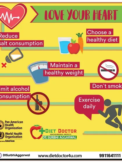 Protecting your heart involves simple, consistent lifestyle choices. This infographic details key steps like reducing salt, maintaining a healthy weight, exercising daily, and choosing a healthy diet, all of which are core components of my plans.