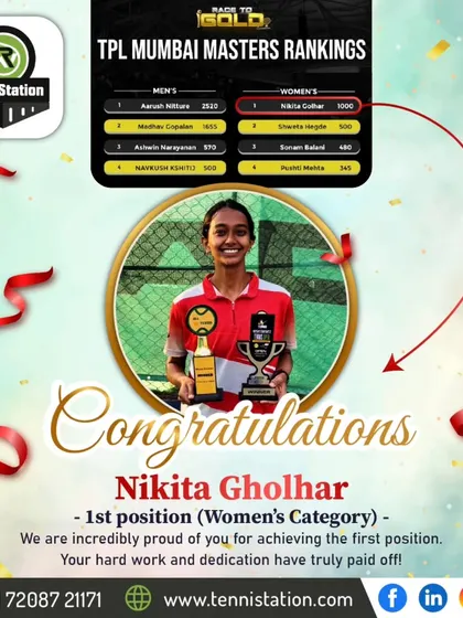 Nikita Gholhar tops the TPL Mumbai Masters Rankings in the Women's Category. Her first-place position is a result of consistent high-level play throughout the tournament series.