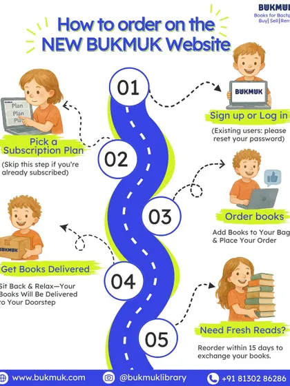 Getting started with Bukmuk is as easy as 1, 2, 3. This simple guide shows you how to pick a plan, order your books online, and get them delivered right to your doorstep. When you are ready for new stories, just reorder to exchange your books.