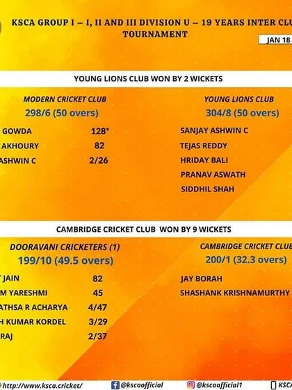 The complete scorecard for the nail-biting Young Lions Club victory, detailing the contributions from every player.