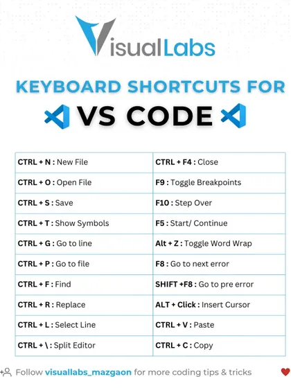 Boost your coding speed with these essential keyboard shortcuts for VS Code. Mastering these will make you a much more efficient developer.