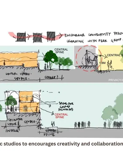 A duplicate of the concept sketches for VIT, showing dynamic studios and a central spine.