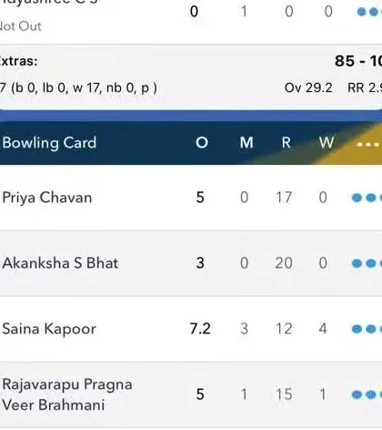 Our players making headlines. We celebrate Saina Kapoor's bowling achievements as featured in the newspaper and on the official scorecard for the Women's League.