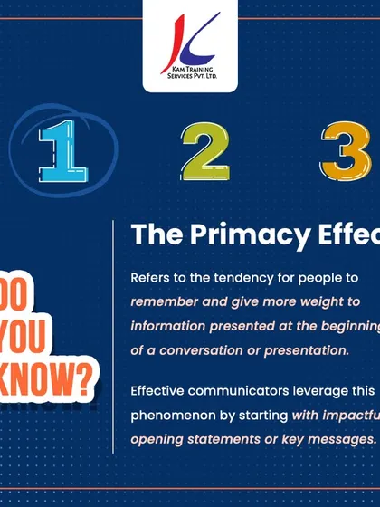 Leverage the Primacy Effect for a Strong First Impression. People remember best what they hear first. I teach effective communicators how to use this psychological phenomenon by starting every conversation or presentation with their most impactful message.