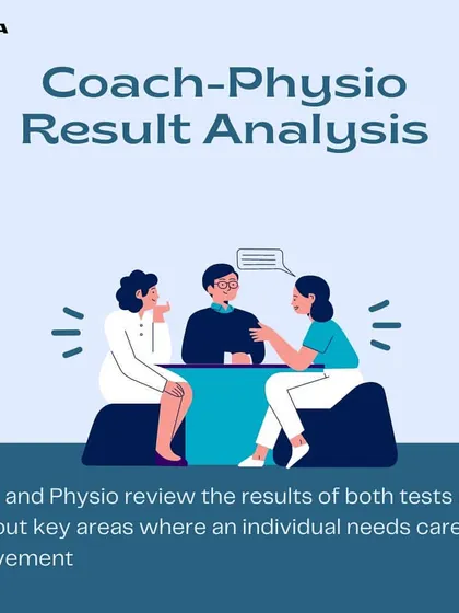 This graphic illustrates a core part of our methodology: the Coach-Physio Result Analysis. Our coaches and physiotherapists collaborate to review your assessment data, ensuring a holistic understanding of your body and creating a truly integrated training and rehabilitation plan.