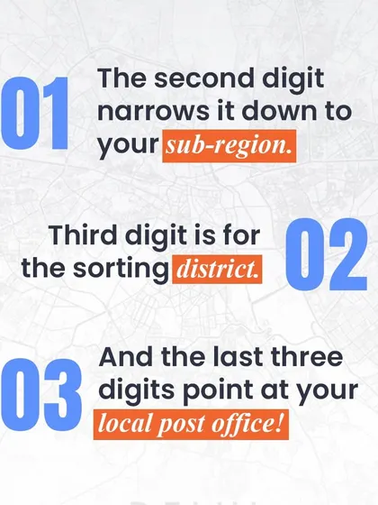 The digits in your PIN code are a logical system. The second digit narrows down the sub-region, the third points to the sorting district, and the last three identify your local post office.