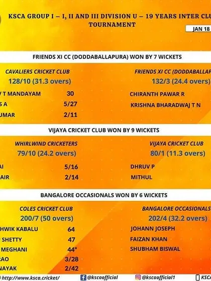 Another look at the day's results, where teams like Bangalore Occasionals and Vijaya Cricket Club also registered strong wins.