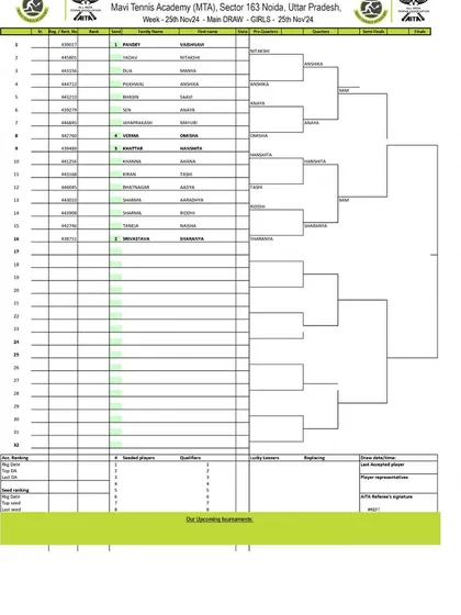 The main draw for the Girls' U-16 category at the AITA Championship Series in November 2024, outlining the path to the finals.