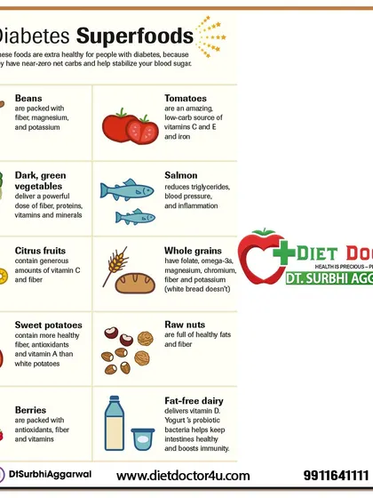 For individuals managing diabetes, these superfoods are excellent additions to your diet. This graphic highlights foods like beans, dark green vegetables, and citrus fruits that are low-carb and help stabilize blood sugar levels naturally.