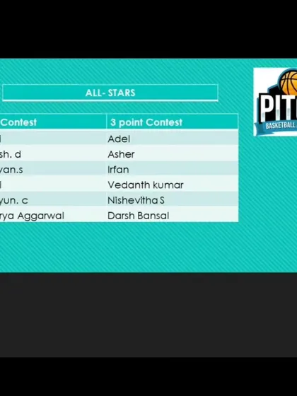 The list of participants for the skills contest and 3-point contest during the All-Star weekend.
