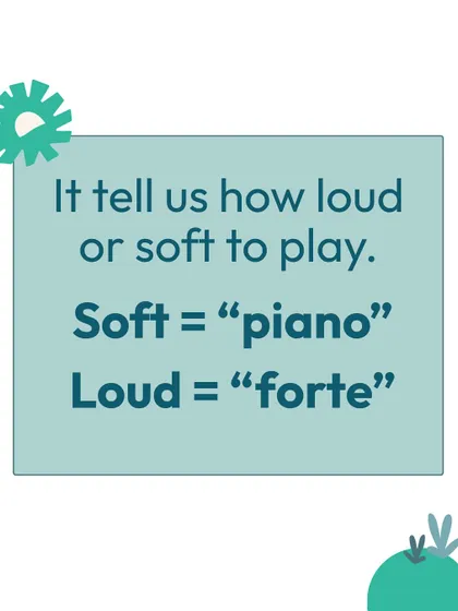 What are dynamics? This tells us how loud or soft to play. In music, 'piano' means to play softly, and 'forte' means to play loudly.