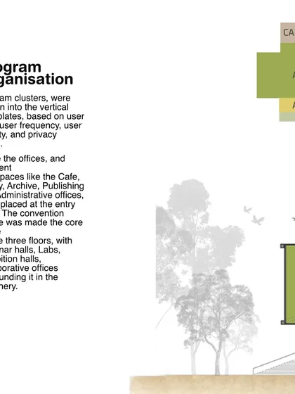 A sectional diagram illustrating the program organization of the COE. Public spaces like the library and cafe are at the entry level, with more private functions arranged vertically.