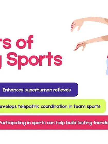 An infographic highlighting the physical, mental, and social benefits of playing sports. At Speedupkids, we focus on all three aspects of development.