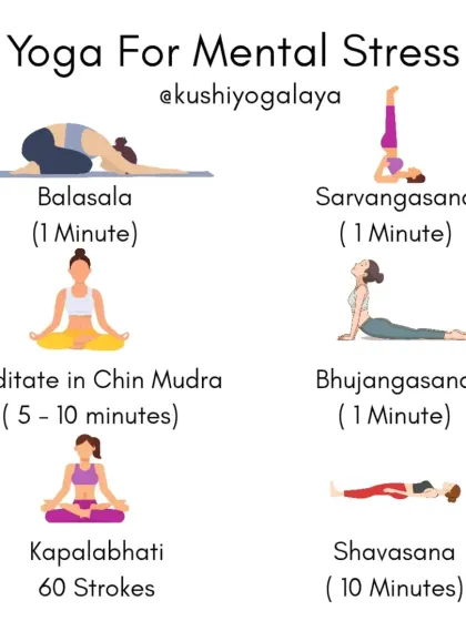 This infographic provides a simple routine for mental stress, including poses like Balasana, Sarvangasana, and Bhujangasana, along with pranayama and meditation. It's a complete practice for finding calm.