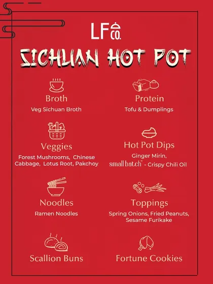 Here is the menu for my vegetarian Sichuan Hot Pot kit. It clearly lists all the components, from the veg Sichuan broth and tofu to the ramen noodles and scallion buns, making it easy to see what's inside.