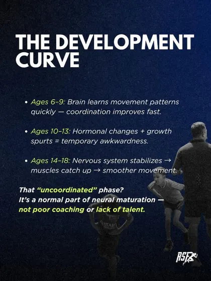 This infographic outlines the youth development curve from ages 6 to 18. We explain how the brain learns movement patterns, how growth spurts cause temporary awkwardness, and when the nervous system stabilizes for smoother movement.