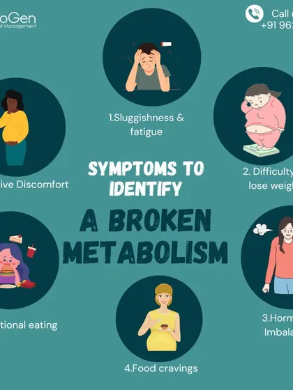 Feeling sluggish, struggling to lose weight, or dealing with cravings? These can be symptoms of a broken metabolism. Our program is designed to repair and reboot your metabolic health.