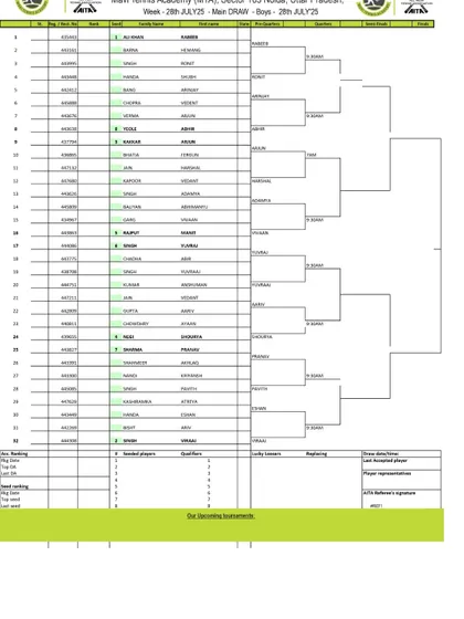 Order of Play for Day 2 of the AITA CS7 U-12 & U-14 tournament in July 2025, featuring the Boys' U-12 Main Draw.