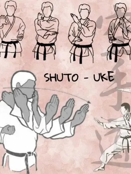 A step-by-step illustration of the Shuto Uke or knife-hand block. This is a versatile technique used for deflecting strikes in both kata and kumite.