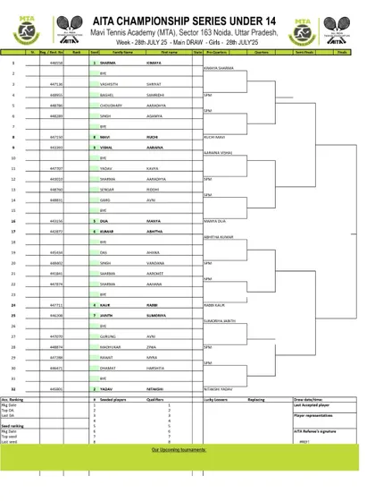 Main Draw announcement for the AITA Championship Series U-12 & U-14 tournament in July 2025, with Girls' U-14 draw.