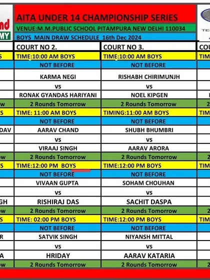 The Boys Main Draw schedule for the AITA Under 14 Championship Series held in December 2024.