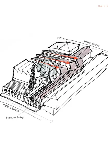 A sectional sketch of the IF.BE project, showing how the new roof structure was designed to shelter the cultural spaces while respecting the original factory building. The drawing illustrates the dialogue between the "Found" and the "Made."