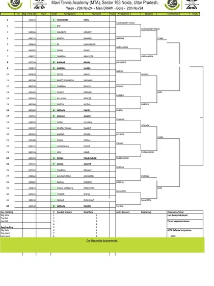 The main draw for the Boys' U-16 category at the AITA Championship Series in November 2024.