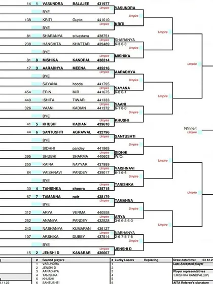The girls' main draw for the AITA Super Series in December 2022, outlining the tournament bracket from the first round to the final.