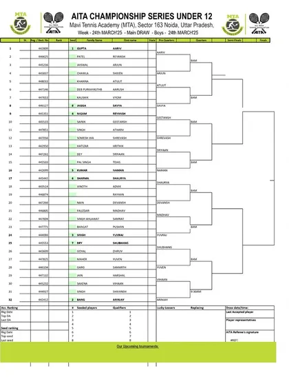 Order of Play for Day 2 of the AITA CS7 U-12 & U-14 tournament in March 2025, showing the Boys' U-12 Main Draw.