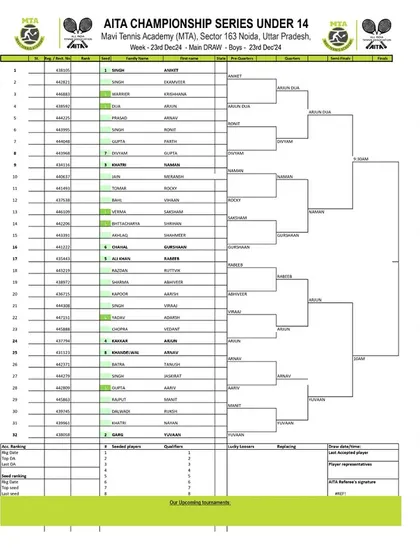 Order of Play for Day 4 of the AITA CS7 U-14 & U-16 tournament in December 2024, featuring the Boys' U-14 Main Draw.