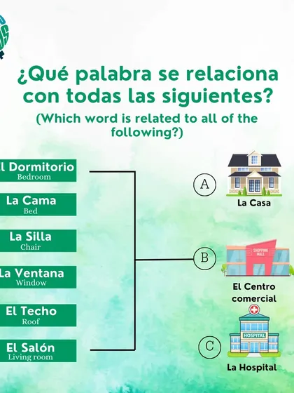 Which word is related to 'dormitorio', 'cama', and 'ventana'? Is it 'la casa' (the house), 'el centro comercial' (the mall), or 'la hospital' (the hospital)?