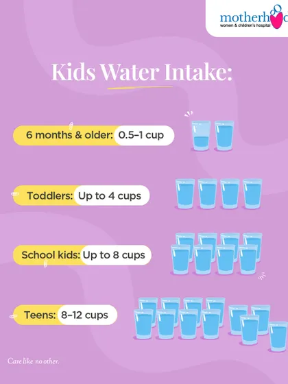 How much water does your child need? This guide provides a simple breakdown of recommended daily water intake by age, from 0.5-1 cup for babies over 6 months to 8-12 cups for teens.