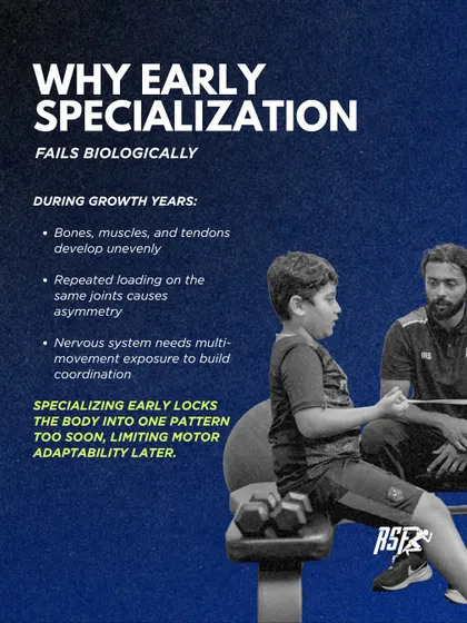 This infographic explains why early specialization fails biologically. During growth years, repetitive loading on the same joints causes asymmetry, while the nervous system is deprived of the multi-movement exposure it needs to build coordination.