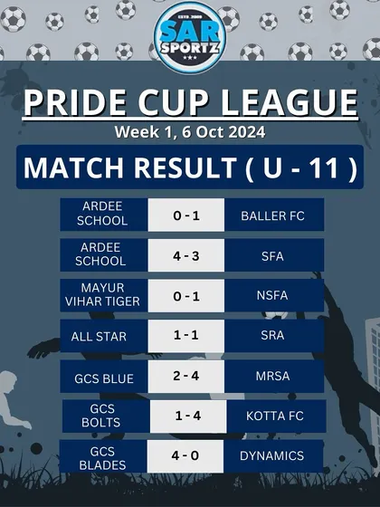 A summary of all the action from the U-11 teams in Week 1.