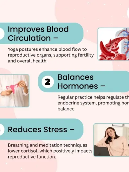 Here, I break down the first three ways yoga aids reproductive health: by improving blood circulation to vital organs, balancing the endocrine system, and reducing stress by lowering cortisol levels.