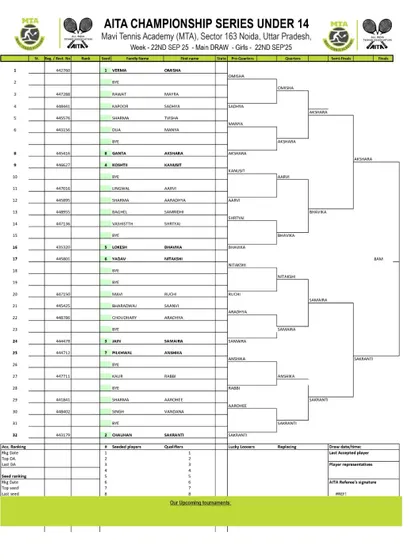 Order of Play for Day 5 of the AITA CS7 U-14 & U-16 tournament in September 2025, featuring the Girls' U-14 Main Draw.