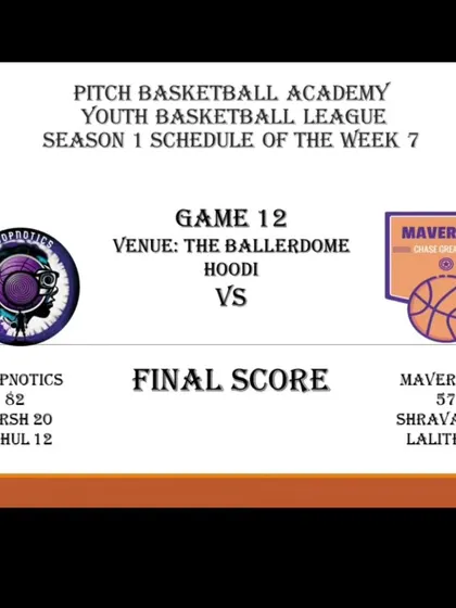 The final score from Game 12 of Season 1, where Hoopnotics defeated the Mavericks.