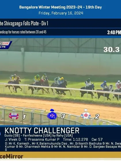 Race 4 results from February 16, 2024: Knotty Challenger wins The Shivaganga Falls Plate.